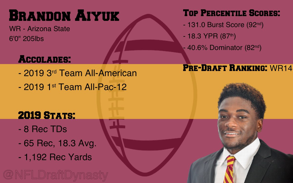 The San Francisco 49ers select Brandon Aiyuk  #NFLDraft2020  