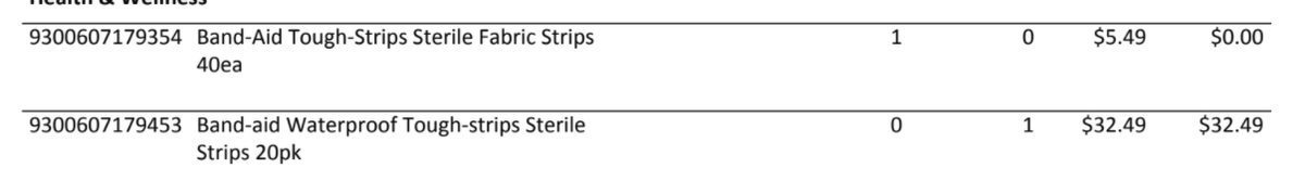 Sorry, <a href="/NewWorld/">New World</a>  but your product substitutions are not OK. Replacing a $5 49 pack of 40 plasters with a $32.49 pack of 20 plasters ?!! #CXfail