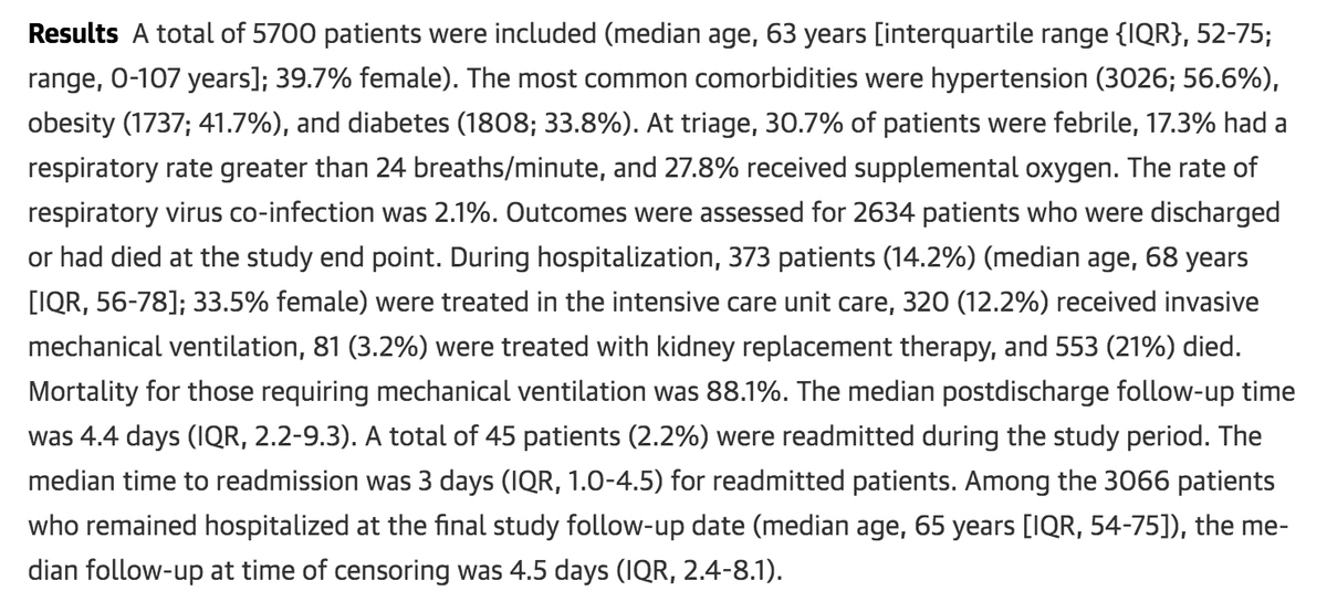 6/ Abstract (Fig L): “Mortality for those requiring mech vent was 88.1%,” scary # since most studies say ~50%. But per Table (Fig R), looks like 1,151 pts intubated; 320 of them discharged or dead by 4/4, & 282 died (88.1%). But 831 pts were in hosp (? # still tubed) on 4/5….