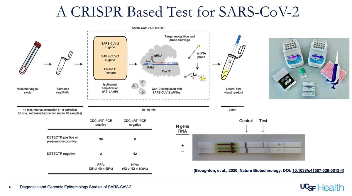 15/ At 36:02, Charles Chiu  @ucsf discusses his pioneering work in CRISPR-based testing.  @NatureBiotech paper here  https://go.nature.com/3cLrPpo  & review here  https://bit.ly/2Vw24Uy  Advantage: fast, accurate, scalable (& potentially home- based)(Fig).