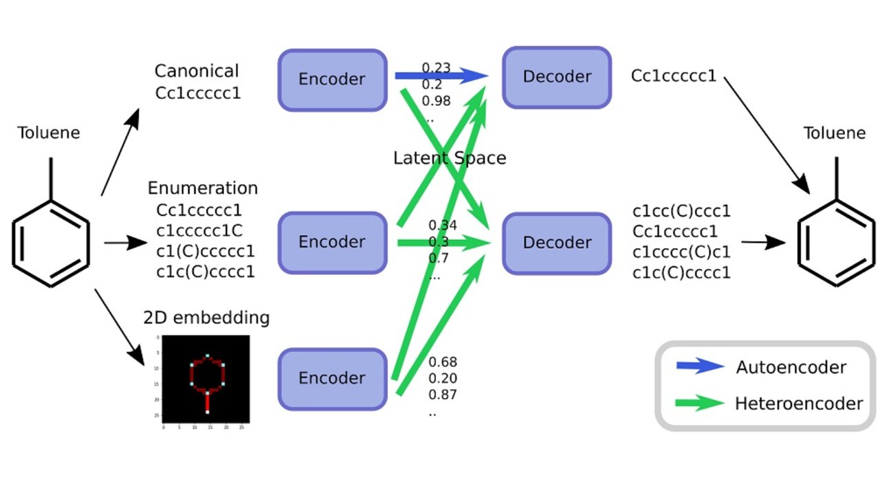 Biomolecules MDPI on Twitter "Improving Chemical Autoencoder Latent