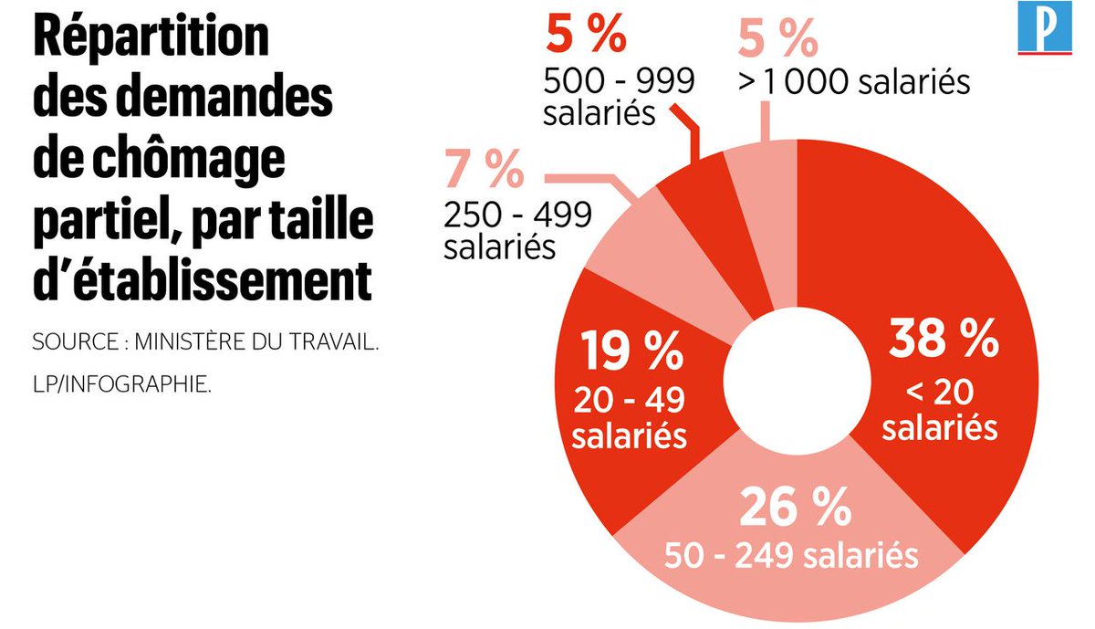 leparisieninfog tweet picture