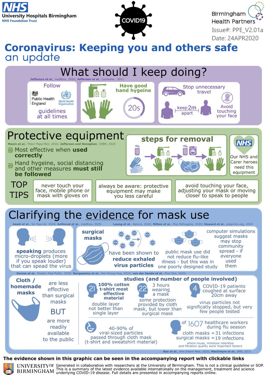 An updated version of the PPE information for members of the public, taking into account new evidence and WHO guidelines.  Thanks to <a href="/kyliebelchamber/">Kylie Belchamber</a> <a href="/lesadmick/">Michael</a>
and my fantastic research team <a href="/teamneutrophil/">Team Neutrophil</a> .  <a href="/BacrUob/">Birmingham Acute Care Research Centre</a> @unibirm_MDS <a href="/UHBCEO/">UHB CEO</a> <a href="/uhbtrust/">University Hospitals Birmingham</a> <a href="/HDR_UK/">Health Data Research UK (HDR UK)</a>