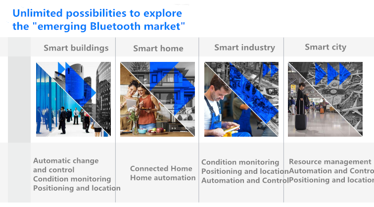 ttciotsdk's tweet photo. The #evelopment trend of Bluetooth #technology
#bluetooth used for smart area, such as smart city,smart building,smart industry,etc https://t.co/Jon697tS4n