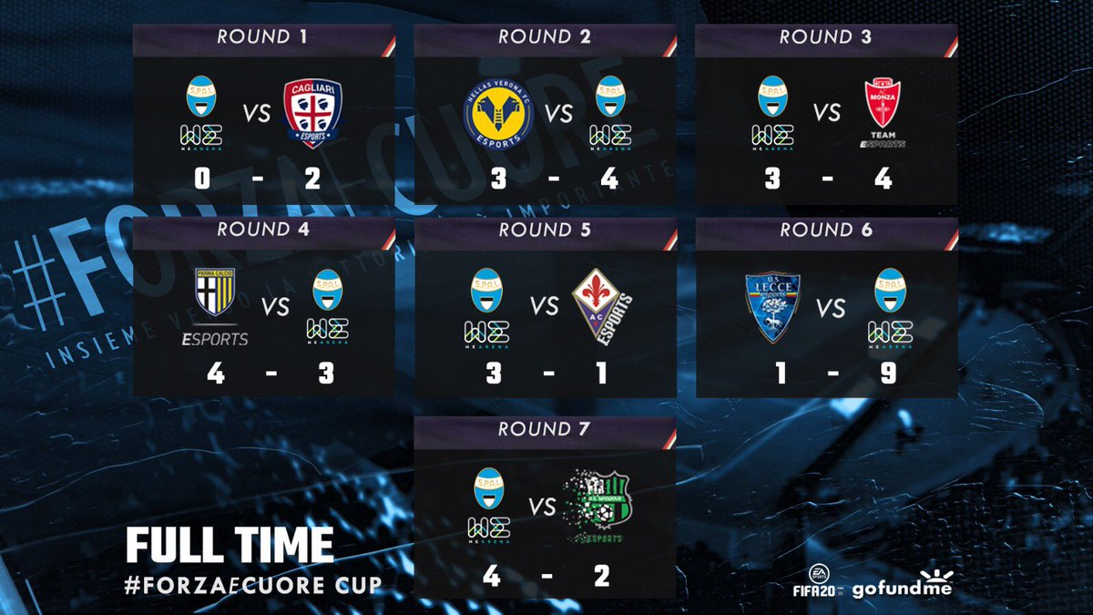 spalferrara's tweet photo. 🎮 I risultati della #ForzaeCuore Cup!⚪️🔵
#MaiSola #ForzaSPAL https://t.co/DnLhTEcqUy