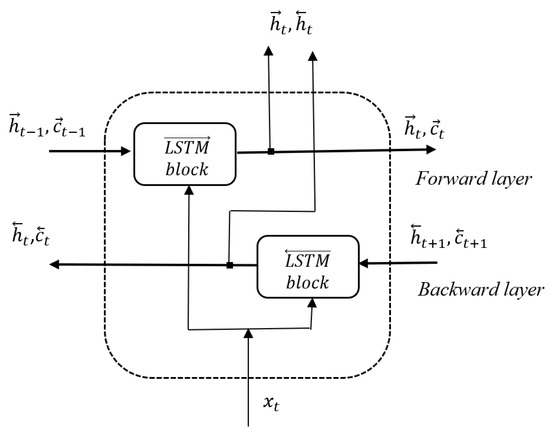 Sensors_MDPI's tweet image. #Recognition of #SignedExpressions in an Experimental System Supporting Deaf Clients in the City Office
👉mdpi.com/1424-8220/20/8…
#humancomputerinterface
#computervision
#signlanguagerecognition