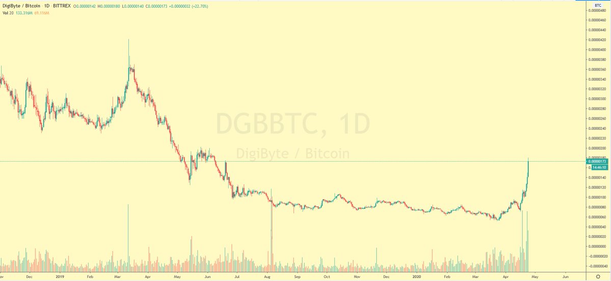 CryptoYoda tweet media