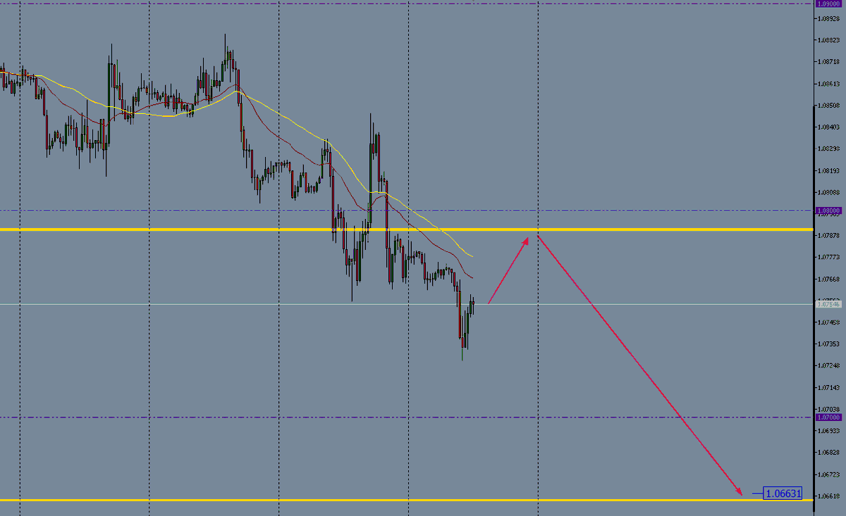 VoltorTrading's tweet image. Update:
#VoltorTradingSystem
$EURUSD