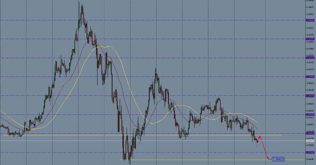 VoltorTrading's tweet image. Update:
#VoltorTradingSystem
$EURUSD