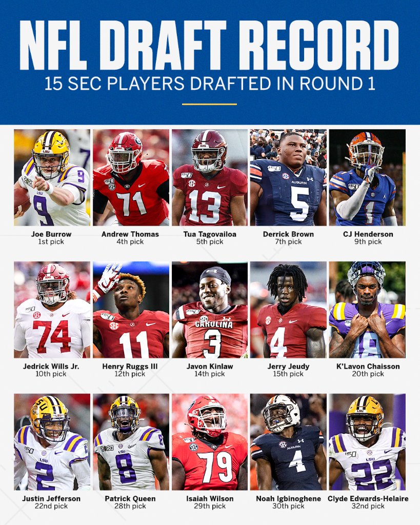 SEC Network tweet media