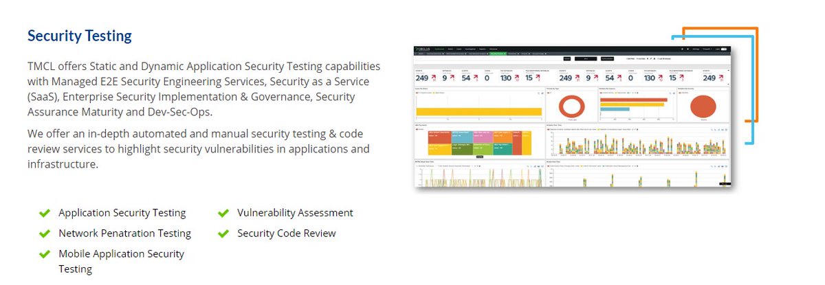 TechnomindsC's tweet photo. TMCL offers Static and Dynamic Application Security Testing capabilities with Managed E2E Security Engineering Services, Security as a Service (SaaS), Enterprise Security Implementation &amp; Governance, Security Assurance Maturity and Dev-Sec-Ops.
https://t.co/XjJA3t4rP7  #siem #soc https://t.co/v2tUpnlsEl