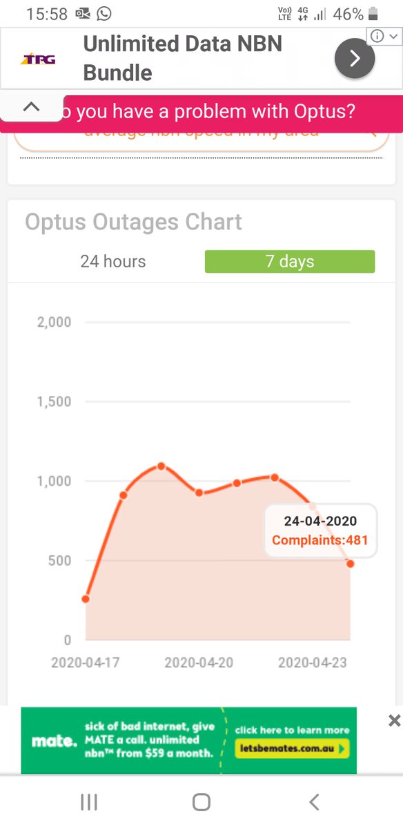Optus A Twitter Hi There Shady Our Network Status Page Https T Co Bdbqh18ype Isn T Showing Any Current Outages We Recommend Running Through This Guide Https T Co Uv9cokwm78 To See If That Assists Or You