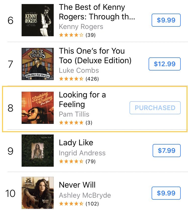 Pam is currently at #8 on the <a href="/iTunes/">iTunes</a> country albums chart! Can we get her into the Top 5? -PT Team #newmusic #Lookingforafeeling
