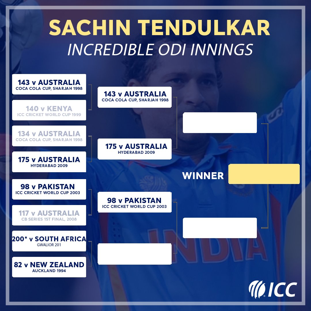 The blistering 98 is through to the semi-final!The fourth quarter-final is between the first ever ODI double ton and Tendulkar's first time as an ODI opener A: 200 v South Africa, Gwalior, 2010B: 82 v New Zealand, Auckland, 1994