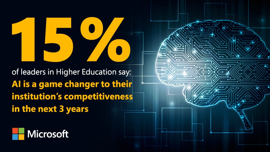 ilink_digital's tweet photo. Big opportunities to transform higher education through #AI. https://t.co/vpyLtQed4E #machinelearning #data #artificialintelligence #nlp #datascience #marketintelligence #analytics #businessintelligence #dataanalytics #smartdata#sociallistening #ilinksystems #ilinkdifference https://t.co/OzureNyRlF