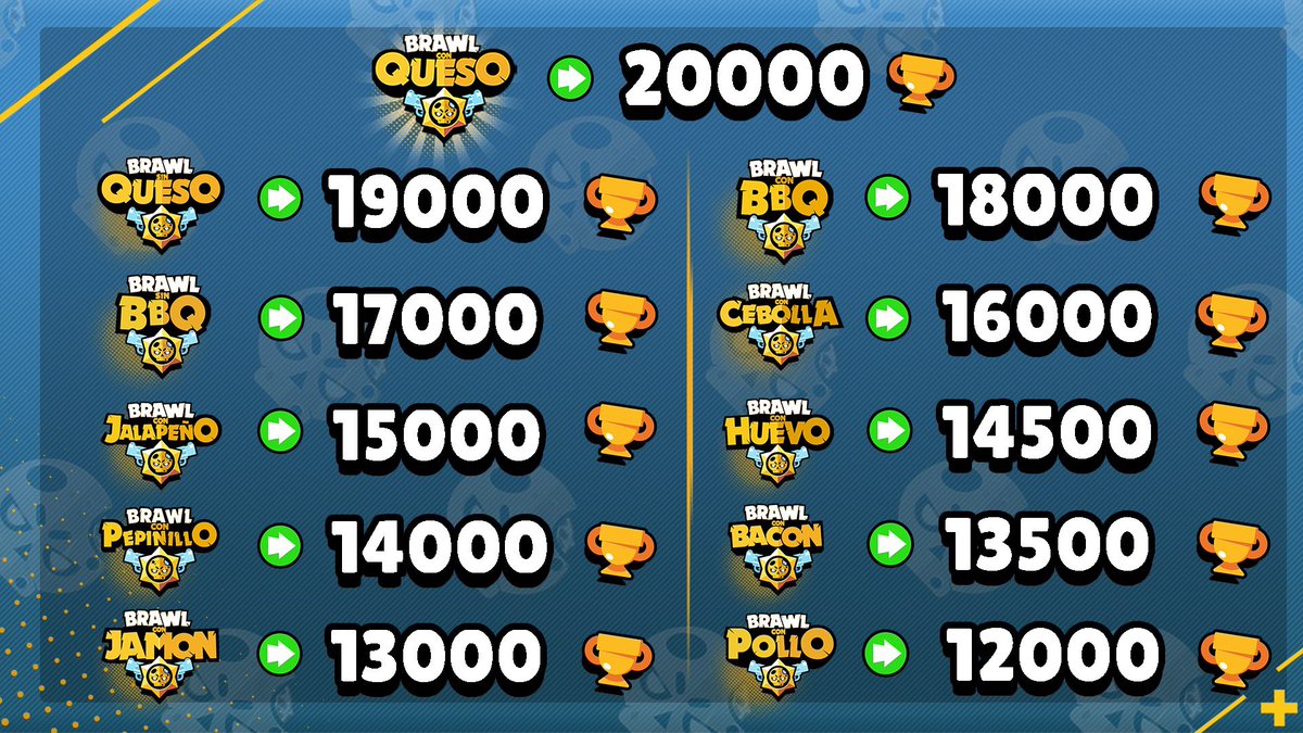 BrawlConQueso tweet media