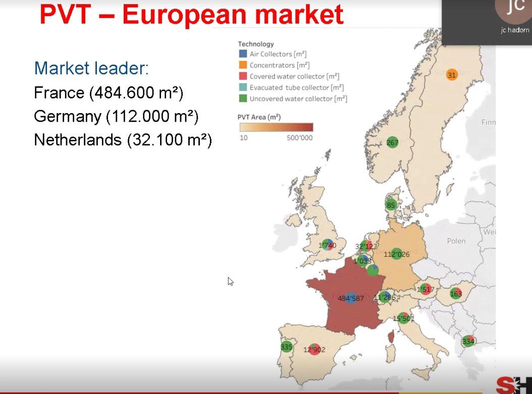 EndeFEng's tweet photo. Asistimos a la #Task60 de @IEA @IEASHC desde nuestras casas. El trabajo con los #PanelesSolaresHíbridos continua 💪!!
👇 Aquí un ejemplo de los datos de mercado europeos.
#PVT #EnergíaSolar https://t.co/vXf139jFPi