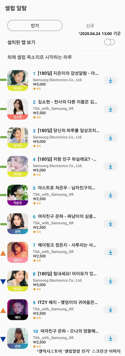 AlarmCeleb's tweet photo. 4월 넷째주 셀럽알람 순위가 왔어요‼️

이번주도 셀럽알람으로 행복한 주말 보내세요💕

#셀럽알람 #CELEBALARM #이번주 #순위 #셀럽알람과_함께_주말보내기 https://t.co/zGUwZcFIsG