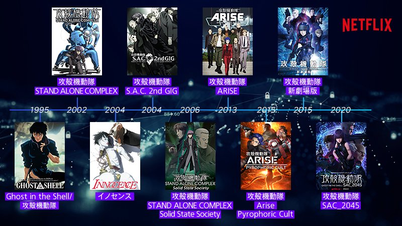 攻殻機動隊 Sac 45 がネガキャン吹っ飛ばす面白さ 今作の敵についての感想と考察も シラオサ Note