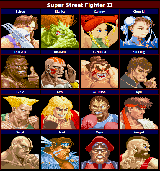 Who Are The Best Super Street Fighter 2 Characters?