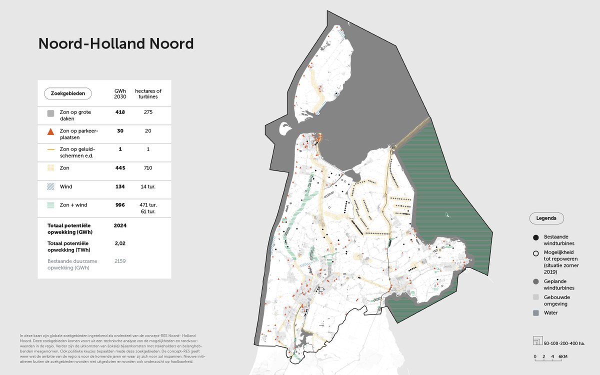 Met elkaar naar een schone en duurzame regio. De ambitie van energieregio Noord-Holland Noord in de voorlopige concept-RES (Regionale Energiestrategie). Van 2,2 nu naar 4,2 TWh duurzame energie in 2030. bit.ly/3ayL5oP #energietransitie #RES