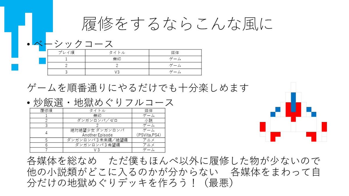 順番 ダンガン ロンパ