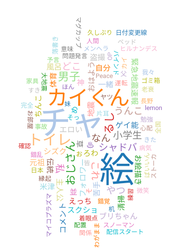 西の国 よくつぶやく言葉画像 西の国さんのよくつぶやく言葉を画像化しました 面白ツイートメーカー T Co 5kdi6ecjzj