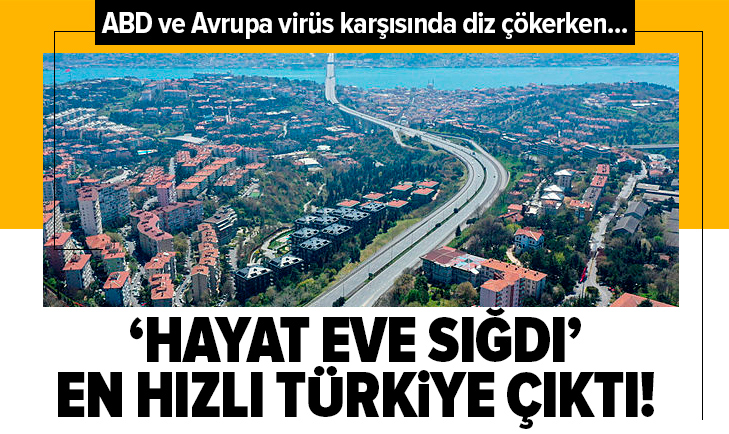 Hayat eve sığdı! En hızlı Türkiye çıktı... ahaber.im/f1qvby_smt