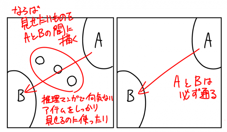 こちらは視線誘導の基本的な考え方。そもそも視線誘導ってなんぞやって方を想定してまとめてみました。友達や読者さんに読んでほしかったところを読み飛ばされてしまったことがある方はチェックしてみてください。中盤の余計なお世話コーナーをご覧ください。 https://t.co/DLEquktwNz 