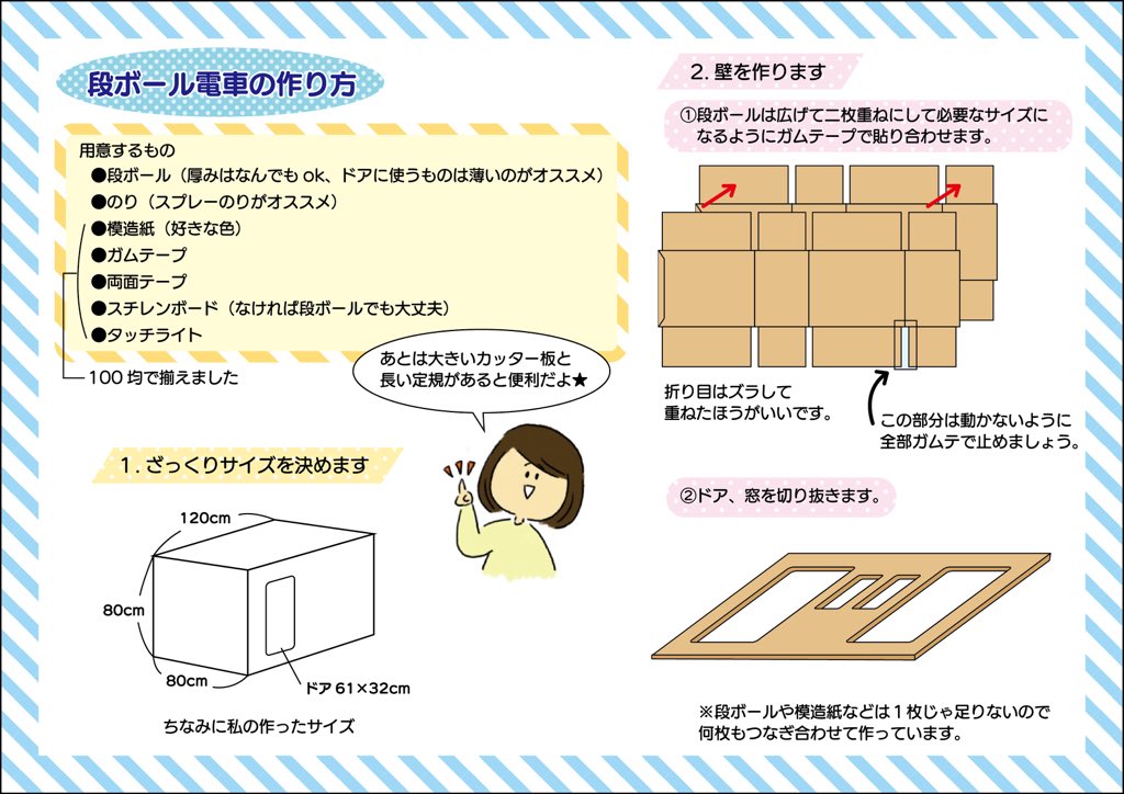 まる 段ボール電車の作り方まとめました 作り方まとめるの苦手なのでわかりづらいかと思うけどすみません これが限界 めちゃくちゃ簡単に言うとサイズ測って切って貼るだけです ドア１つにして窓の形変えればバスにもなるよ おうちあそび