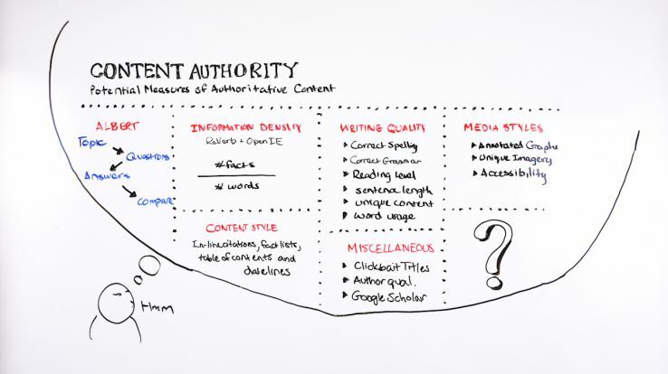 Content Authority: Potential Measures of Authoritative Content - Whiteboard Friday #digitalmarketing #seo #smallbiz