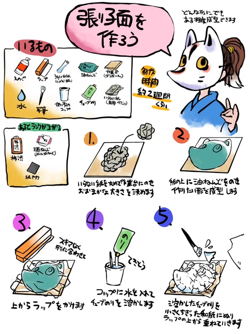 素人が手探り勉強した張り子面の作り方。本来は胡粉とか使うやつ。 