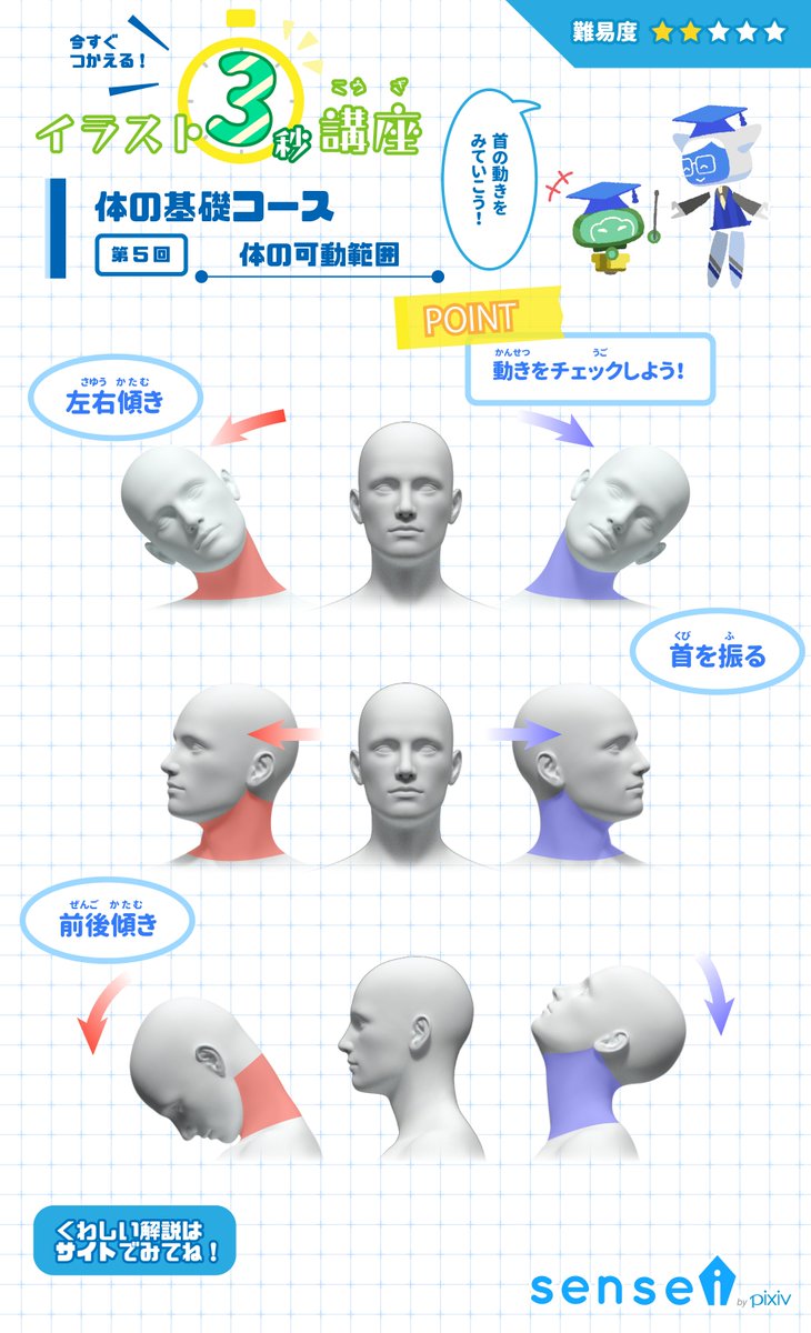 ট ইট র Pixiv描き方 Sensei 前後左右に首を曲げたときの可動範囲を確認してみましょう イラスト3秒講座 詳しくはこちら T Co Vtbzqfi2ce ট ইট র Pixiv描き方 Sensei 前後左右に首を曲げたときの可動範囲を確認してみましょう イラスト3秒講座 詳しくはこちら T Co Vtbzqfi2ce