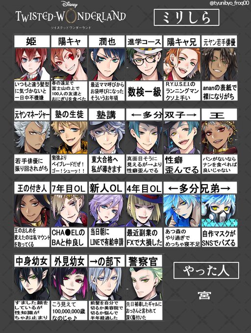 宮さん の人気ツイート 1 Whotwi グラフィカルtwitter分析