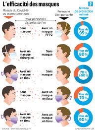 Industriels et distributeurs soutiennent l’initiative « Masque Solidaire » d'Alexandre Jardin"Masque solidaire" qui mobilise particuliers et entreprises pour distribuer gratuitement des masques buff.ly/2RnMMyE 
#Covid19Out #coronavirus #SolidariteCOVID19 
<a href="/AFNOR/">AFNOR</a>