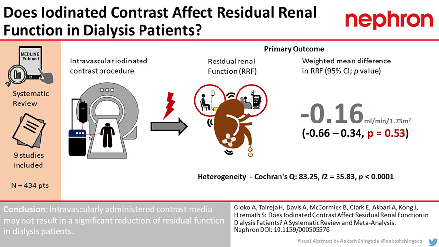 Nephrology | Karger (@nephrokarger) on Twitter photo Does Iodinated Contrast Affect Residual Renal Function in Dialysis Patients? A Systematic Review and Meta-Analysis
✍️ Adesewa Oloko <a href="/uOttawa/">Université d'Ottawa | University of Ottawa</a>
✍️ <a href="/hswapnil/">Swapnil Hiremath @hswapnil.medsky.social</a>
📄 bit.ly/3bAQfC2
#Nephron #dialysis #kidney #AKI Does Iodinated Contrast Affect Residual Renal Function in Dialysis Patients? A Systematic Review and Meta-Analysis
✍️ Adesewa Oloko <a href="/uOttawa/">Université d'Ottawa | University of Ottawa</a>
✍️ <a href="/hswapnil/">Swapnil Hiremath @hswapnil.medsky.social</a>
📄 bit.ly/3bAQfC2
#Nephron #dialysis #kidney #AKI