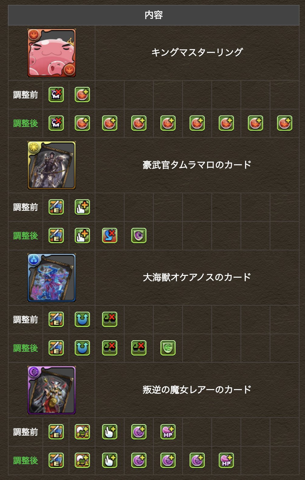 تويتر パズドラ攻略 Gamewith على تويتر マスターリングで草 パズドラ T Co 0fwgpt6bth تويتر パズドラ攻略 Gamewith على تويتر マスターリングで草 パズドラ T Co 0fwgpt6bth