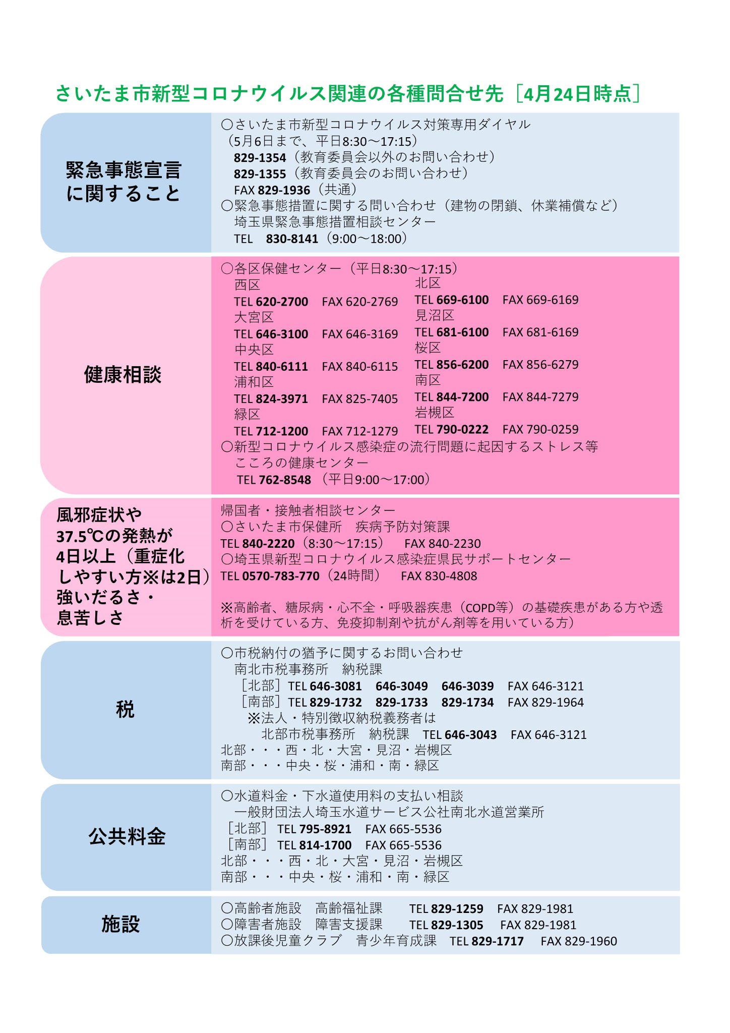 今日 コロナ 埼玉 者 の 感染
