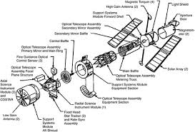 In 1977, NASA and ESA made a deal on  @HubbleTelescope - ESA gained 15% of telescope observing time, and access to all data, in return for contributing an instrument (the Faint Object Camera), designing and building Hubble’s solar array & providing engineering support 2/28