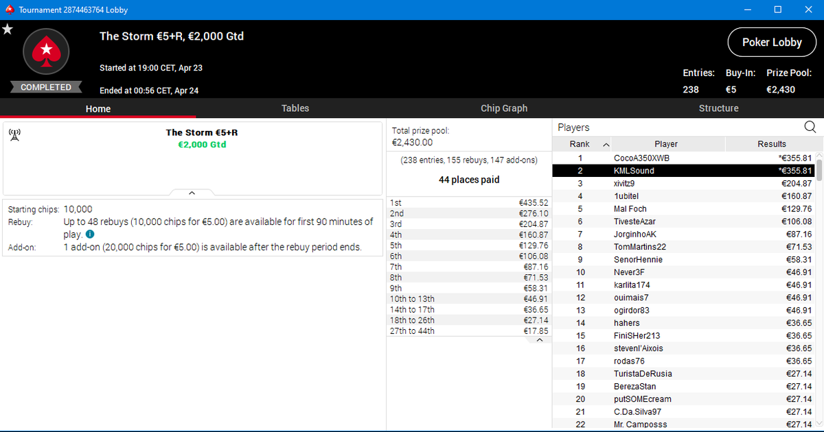 KML_Poker's tweet photo. ¡Retomando el estudio los resultados se notan! pinchassito!. A ver si me animo a escribir de vez en cuando que tenía esto abandonao!

Gracias @PokerStarsSpain por la VideoPromo!

https://t.co/jvVmQZY7hz https://t.co/SUfrgNNSsn