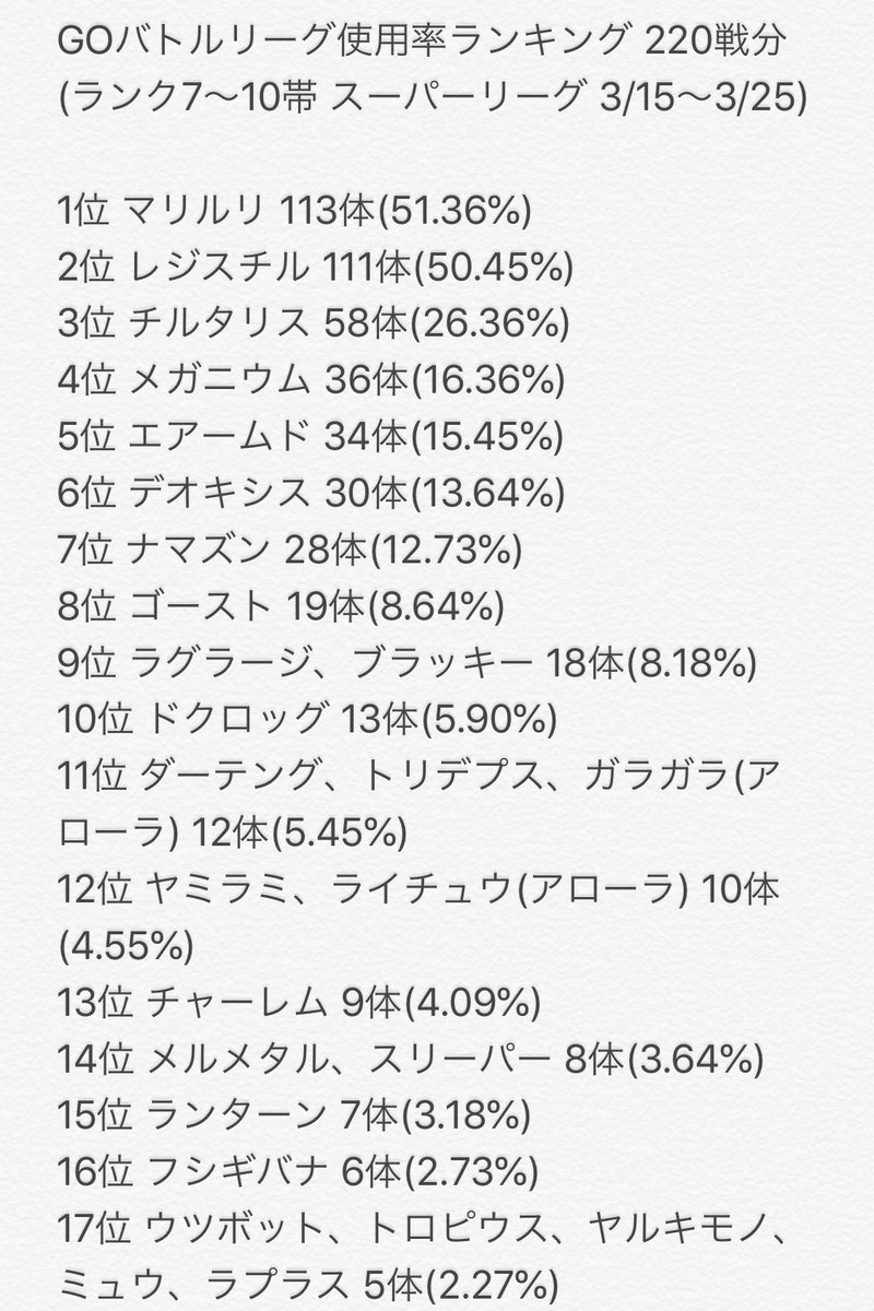 ポケモンgo Pvp研究所 Pokemon Go Kenk Twitter ポケモンgo Pvp研究所 Pokemon Go Kenk Twitter