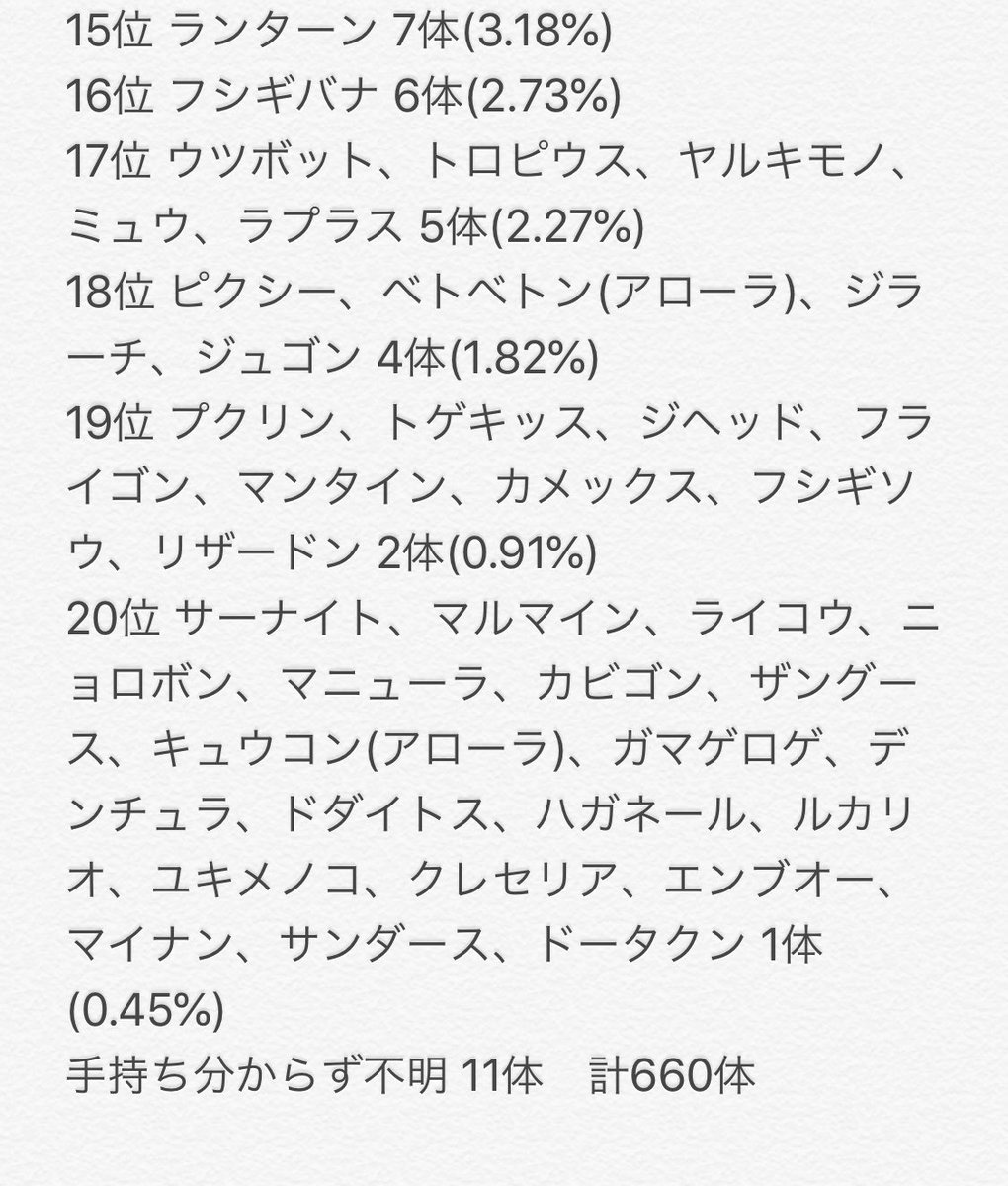 ポケモンgo Pvp研究所 Pokemon Go Kenk Twitter ポケモンgo Pvp研究所 Pokemon Go Kenk Twitter