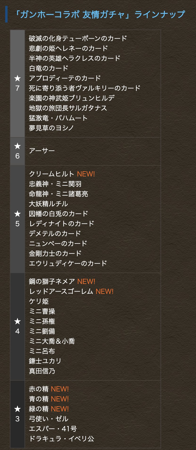 Twitter पर パズドラ攻略 Gamewith 友情ガチャのラインナップ増えてるwww パズドラ Twitter पर パズドラ攻略 Gamewith 友情ガチャのラインナップ増えてるwww パズドラ