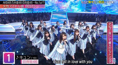 Sur Twitter 胸がキュンとする恋うたランキング 女性アイドル部門ベスト5 Mステ 日向坂46 乃木坂46 欅坂46 Sur Twitter 胸がキュンとする恋うたランキング 女性アイドル部門ベスト5 Mステ 日向坂46 乃木坂46 欅坂46