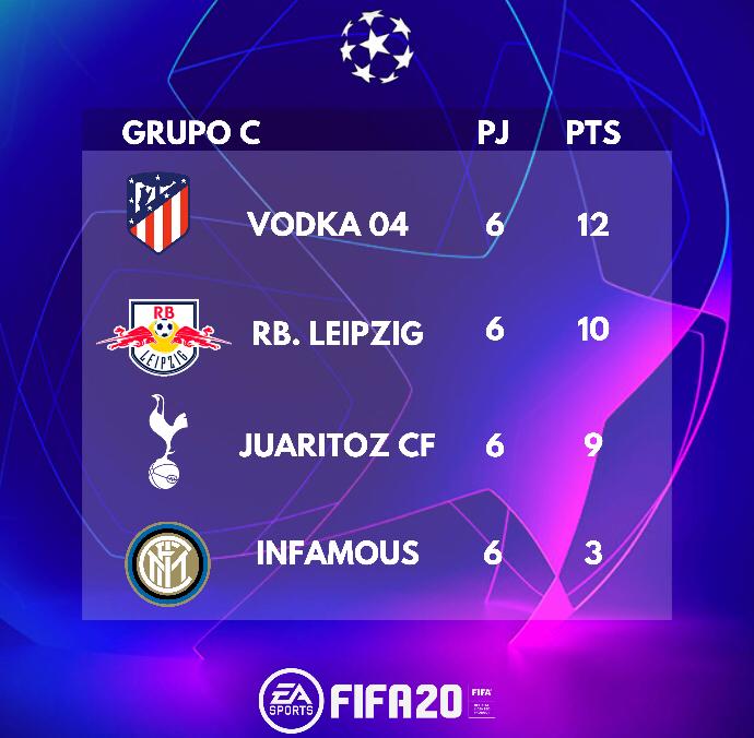04Club's tweet image. 👏🏽👏🏽EN LA NOCHE DE AYER PASAMOS DE RONDA COMO PRIMEROS DE GRUPO EN LA CHAMPIONS 🇦🇷👏🏽👏🏽

🎮ESTÁ NOCHE TENEMOS EN JUEGO EL PASEA CUARTOS DE FINAL🎮

👀 PUEDES VERLO EN NUESTRO CANAL DE YOUTUBE A PARTIR DE LAS 02:00🇪🇸👀

youtube.com/channel/UCcRyV…

#Vodka04
#sisepuede 
#roadtotheglory
