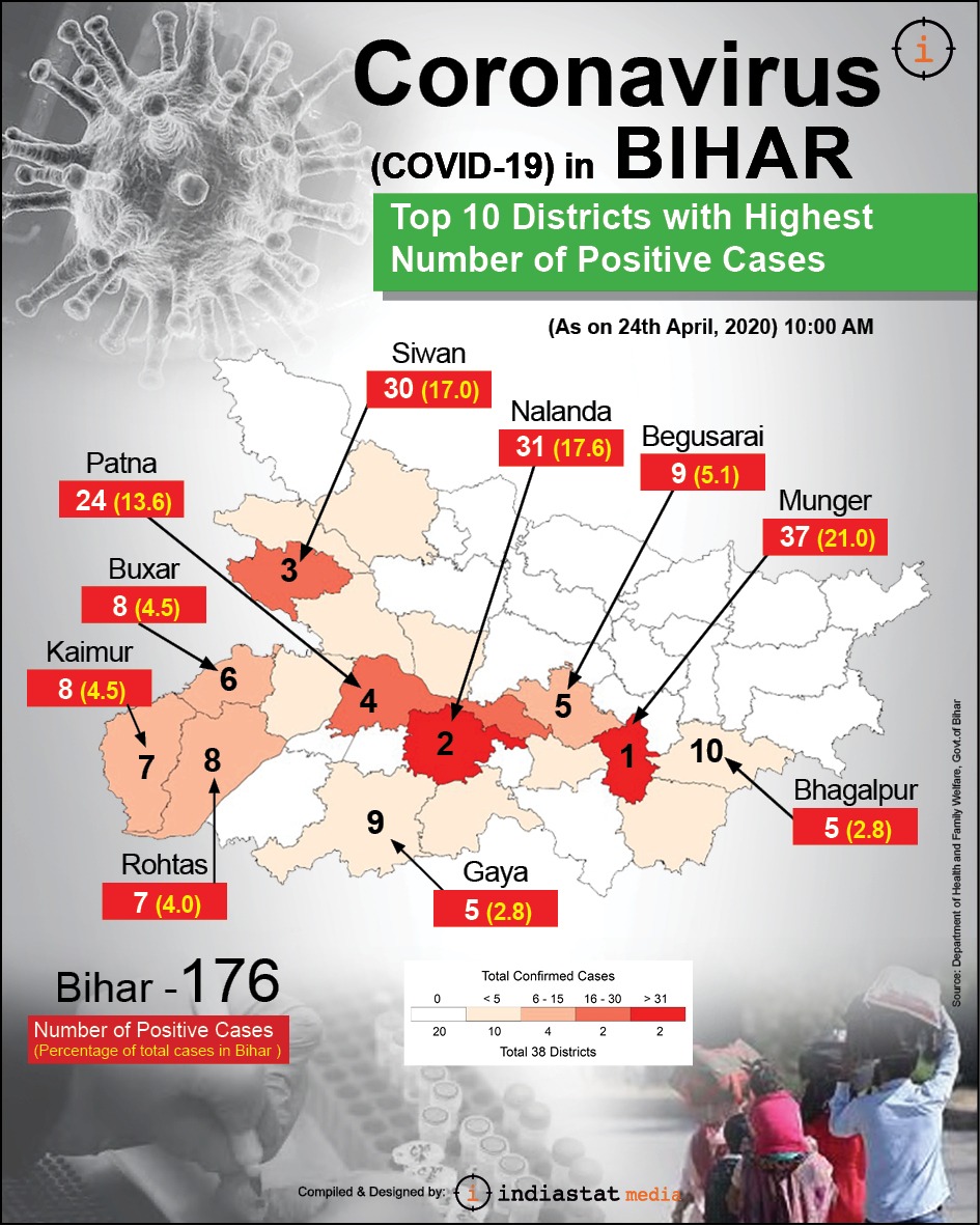 COVID-19 in Bihar IMAGES, GIF, ANIMATED GIF, WALLPAPER, STICKER FOR WHATSAPP & FACEBOOK
