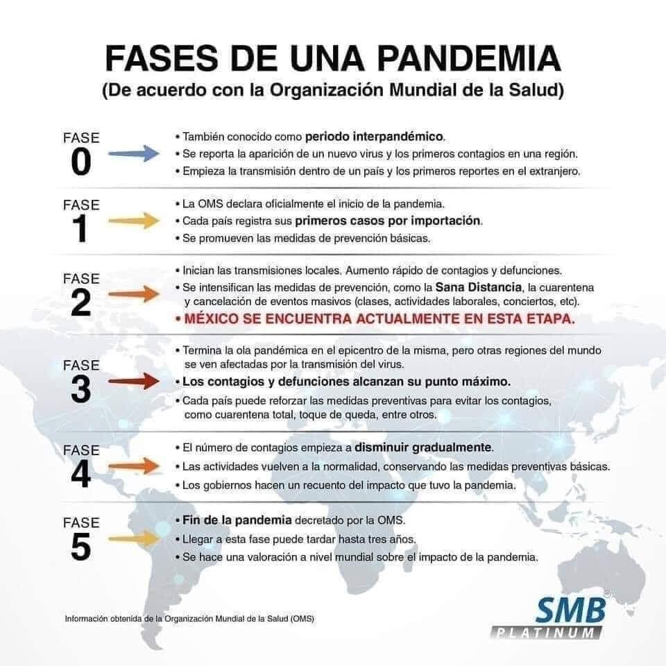 <a href="/IbethParga/">Ibeth Parga Ávila</a> ¿Fase 4? No creo.
