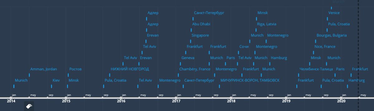 We had identified Egorov as the most likely candidate for "Elbrus" some months ago, but this new SBU announcement spurred us into reviewing this finding. Analyzing his travel records shows a litany of international trips for the FSBnik -- including a February 2020 trip to Hamburg