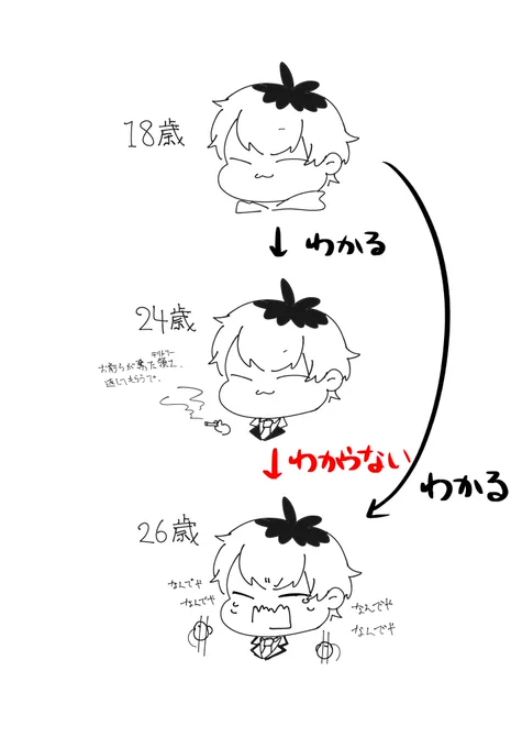 最近の謎 