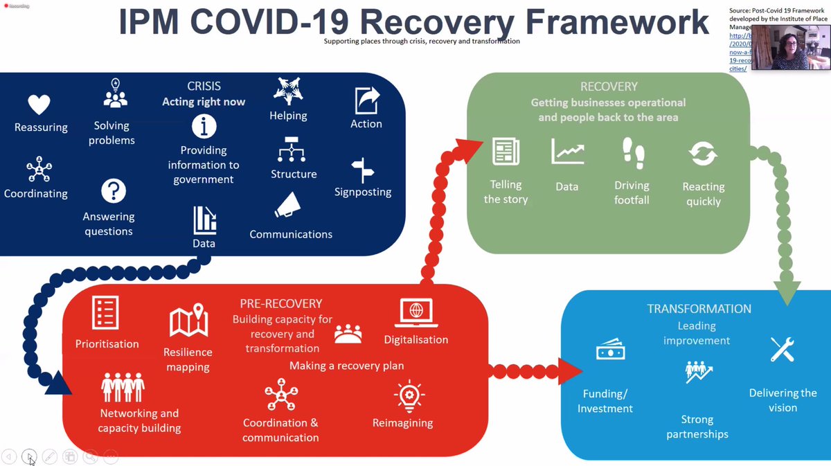 Our very own ⁦@profcathyparker⁩ giving an overview of the #Covid_19 Recovery Framework developed by ⁦@PlaceManagement⁩. Thinking about how to get people back into our towns and cities. #data and #capacity building are key! Really interesting 🤔